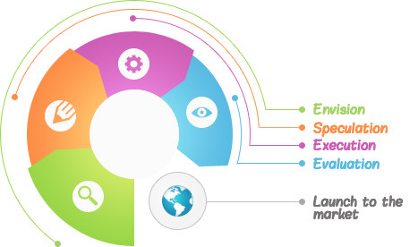 process automation in software project management