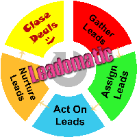 Leadomatic: Lead Management Tool